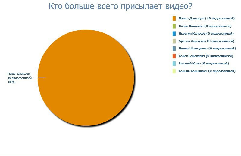 Mr Sofron фото №45