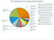 Алінка Ламанська-Тарасюк фотография #16 (источник - https://vk.com/id26344554)