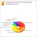 Виталик Попа фотография #41 (источник - https://vk.com/id101202237)