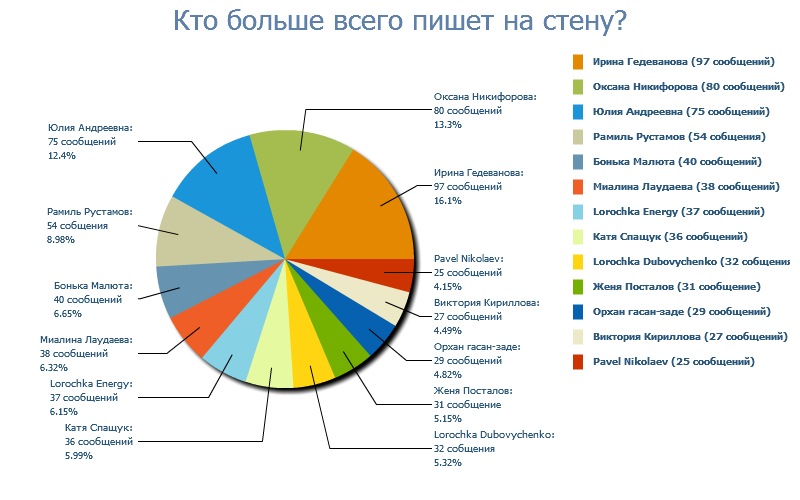 Рустам Рустамов фотография #19