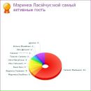 Галюсік Малишка фотография #15 (источник - https://vk.com/id101784170)